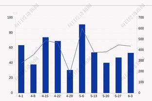 难救主！维金斯19中12&三分8中5空砍全队最高31分 末节进关键三分